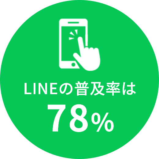 LINE運用の魅力